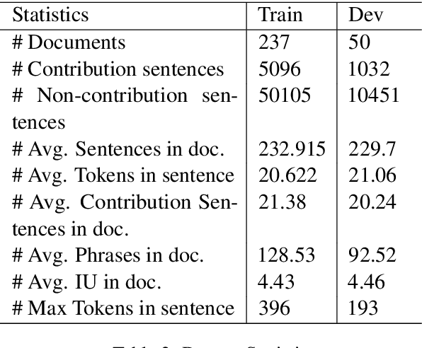 Figure 4 for KnowGraph@IITK at SemEval-2021 Task 11: Building KnowledgeGraph for NLP Research