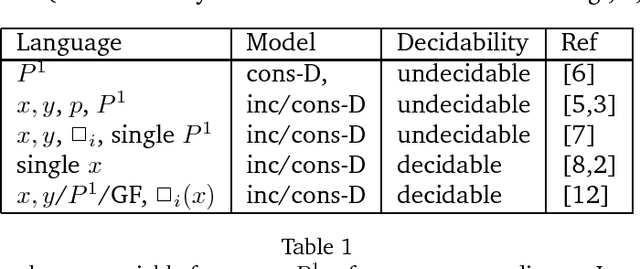 Figure 1 for Bundled fragments of first-order modal logic: decidability