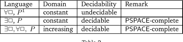 Figure 2 for Bundled fragments of first-order modal logic: decidability