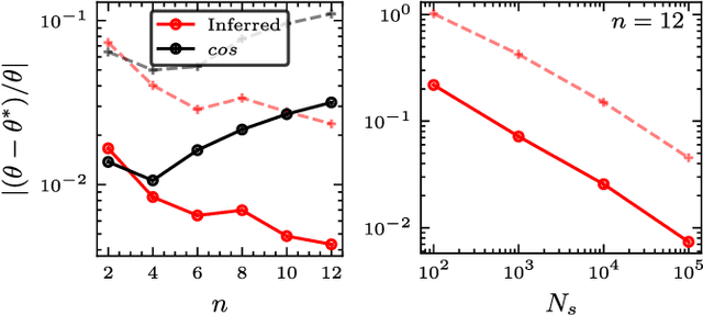 Figure 4 for Inference-Based Quantum Sensing