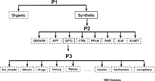 Figure 1 for Fingerprinting Fine-tuned Language Models in the Wild