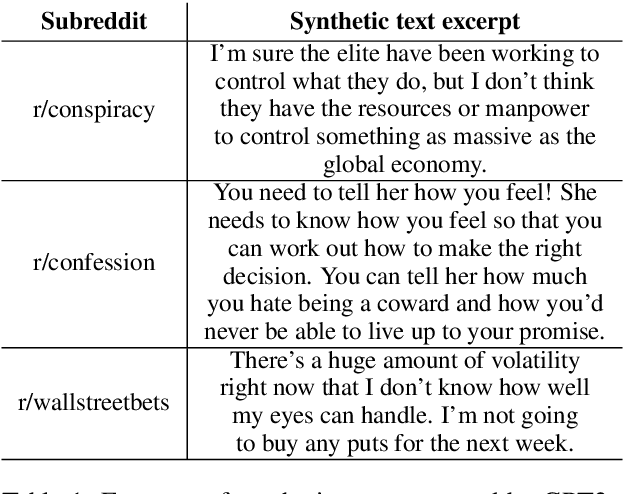 Figure 2 for Fingerprinting Fine-tuned Language Models in the Wild