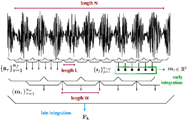 Figure 3 for Extended pipeline for content-based feature engineering in music genre recognition