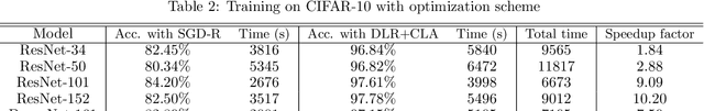 Figure 4 for Improving image classifiers for small datasets by learning rate adaptations