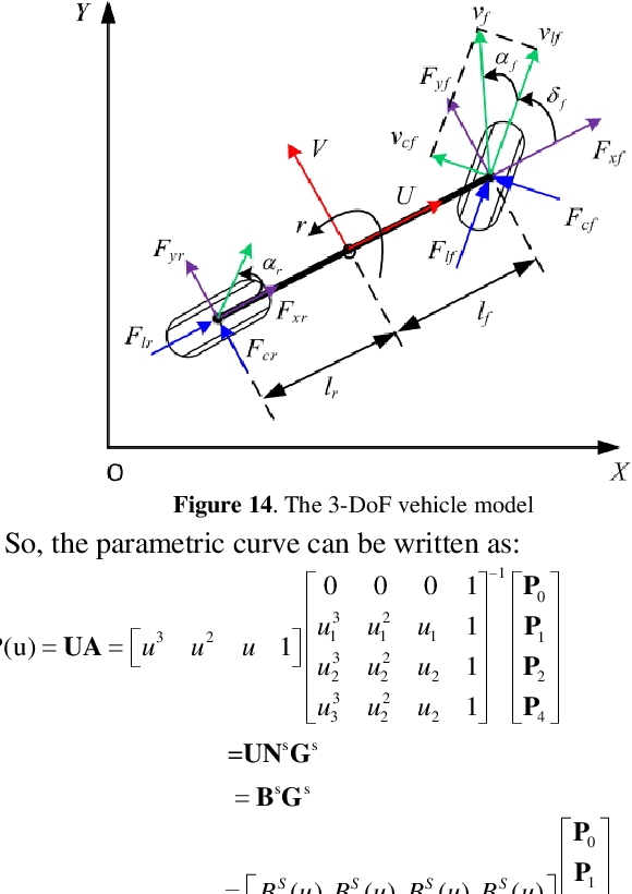 Figure 4 for Autonomous Formula Racecar: Overall System Design and Experimental Validation