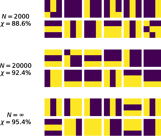 Figure 4 for Differentiable Learning of Quantum Circuit Born Machine