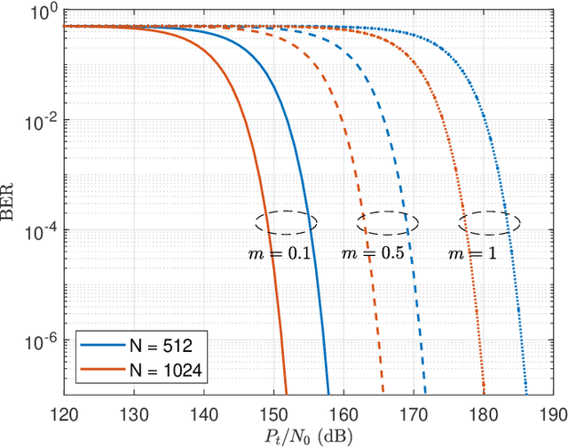 Figure 3 for Reconfigurable Intelligent Surfaces in Action for Non-Terrestrial Networks