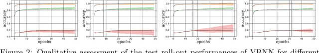 Figure 3 for Probabilistic Rollouts for Learning Curve Extrapolation Across Hyperparameter Settings