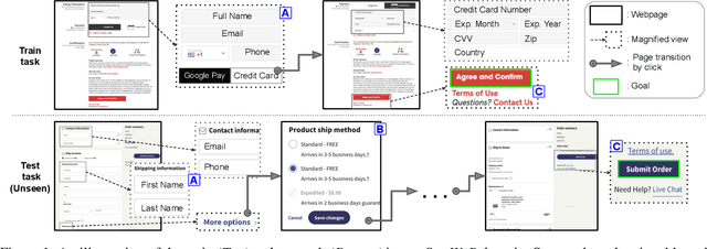 Figure 1 for Fast Inference and Transfer of Compositional Task Structures for Few-shot Task Generalization