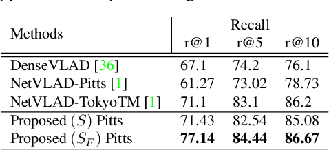 Figure 4 for Geometric Image Correspondence Verification by Dense Pixel Matching