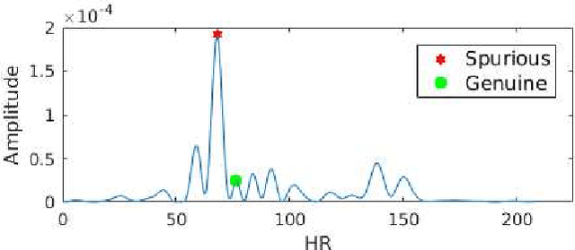 Figure 1 for MOMBAT: Heart Rate Monitoring from Face Video using Pulse Modeling and Bayesian Tracking
