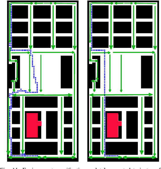 Figure 3 for Joint Estimation of Expertise and Reward Preferences From Human Demonstrations