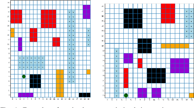 Figure 1 for Joint Estimation of Expertise and Reward Preferences From Human Demonstrations