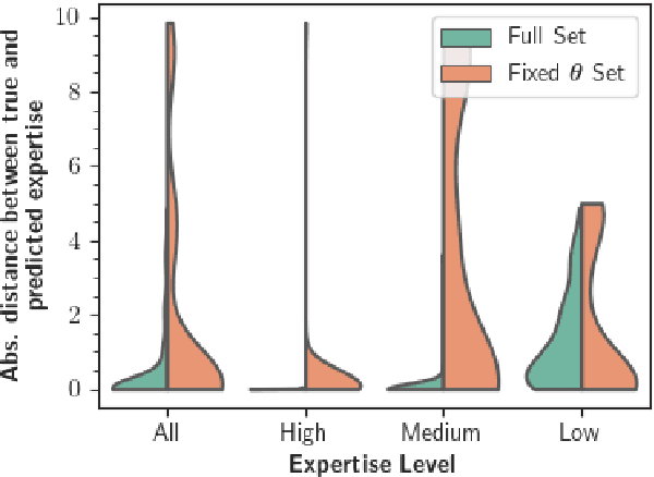 Figure 4 for Joint Estimation of Expertise and Reward Preferences From Human Demonstrations