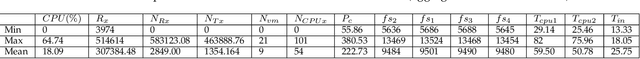 Figure 4 for Thermal Prediction for Efficient Energy Management of Clouds using Machine Learning