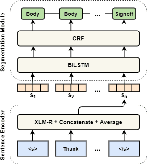 Figure 1 for Multilingual Email Zoning