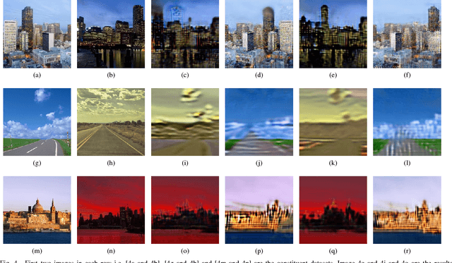 Figure 4 for Semi-Supervised Image-to-Image Translation