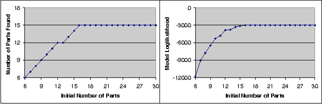 Figure 2 for Recovering Articulated Object Models from 3D Range Data