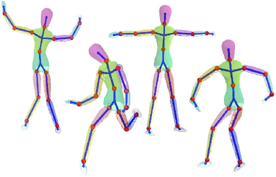 Figure 3 for Recovering Articulated Object Models from 3D Range Data