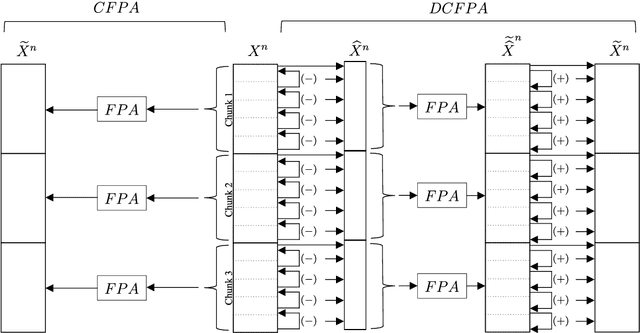 Figure 4 for Towards Everyday Virtual Reality through Eye Tracking