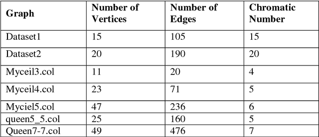 Figure 2 for Graph Colouring Problem Based on Discrete Imperialist Competitive Algorithm