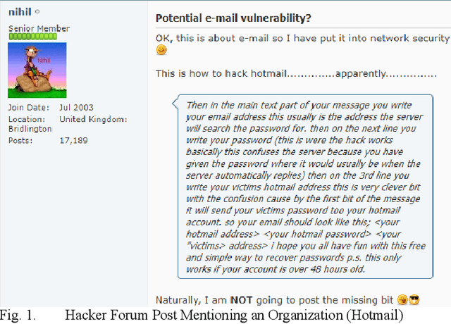 Figure 1 for Predicting Organizational Cybersecurity Risk: A Deep Learning Approach