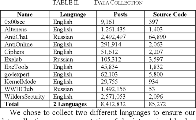 Figure 3 for Predicting Organizational Cybersecurity Risk: A Deep Learning Approach