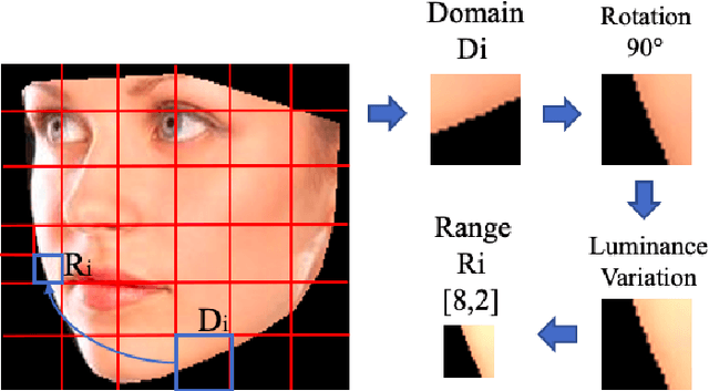 Figure 2 for HP2IFS: Head Pose estimation exploiting Partitioned Iterated Function Systems