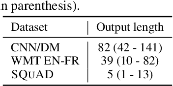Figure 2 for Confident Adaptive Language Modeling