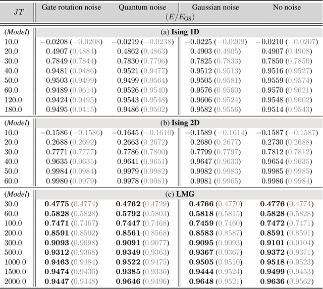Figure 4 for Monte Carlo Tree Search based Hybrid Optimization of Variational Quantum Circuits