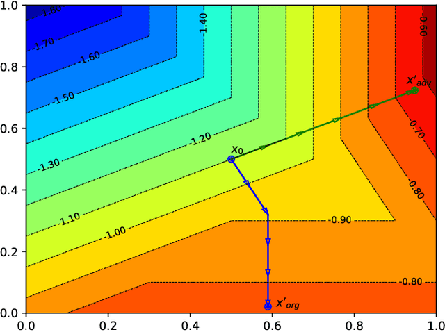 Figure 1 for Boosting Gradient for White-Box Adversarial Attacks