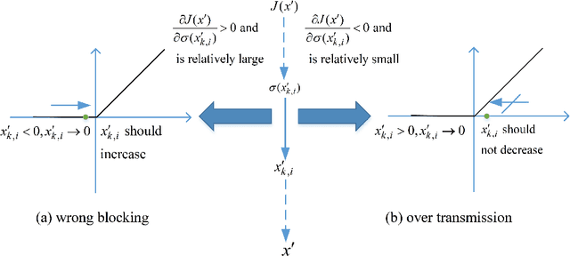 Figure 2 for Boosting Gradient for White-Box Adversarial Attacks