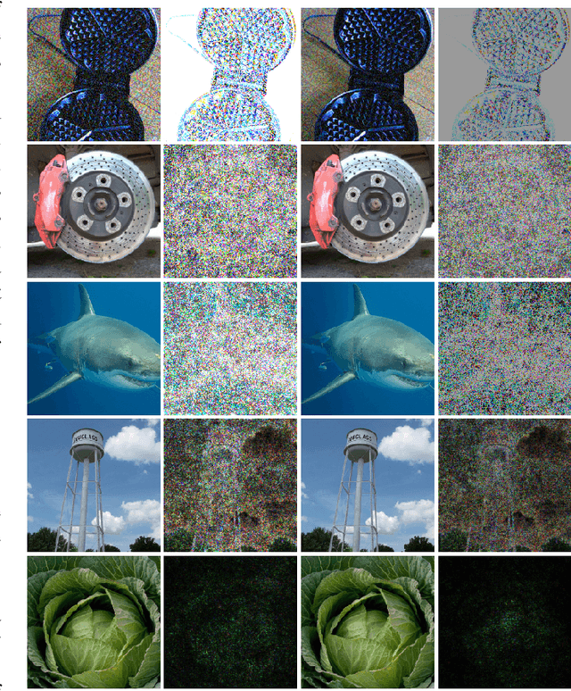 Figure 3 for Boosting Gradient for White-Box Adversarial Attacks