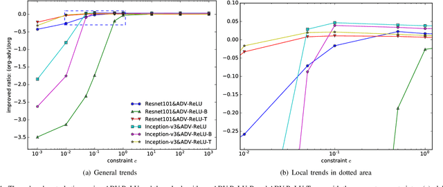 Figure 4 for Boosting Gradient for White-Box Adversarial Attacks