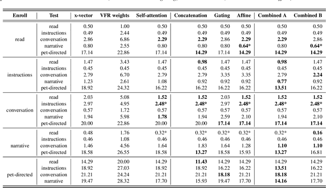 Figure 2 for Attention-based conditioning methods using variable frame rate for style-robust speaker verification