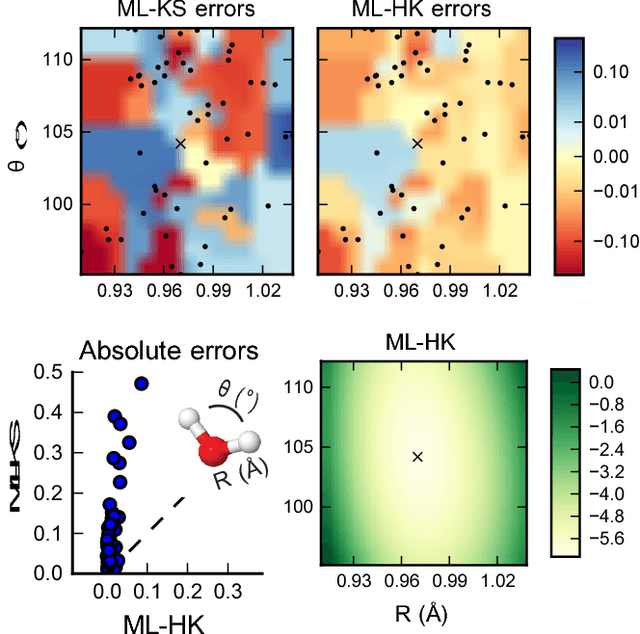 Figure 2 for By-passing the Kohn-Sham equations with machine learning