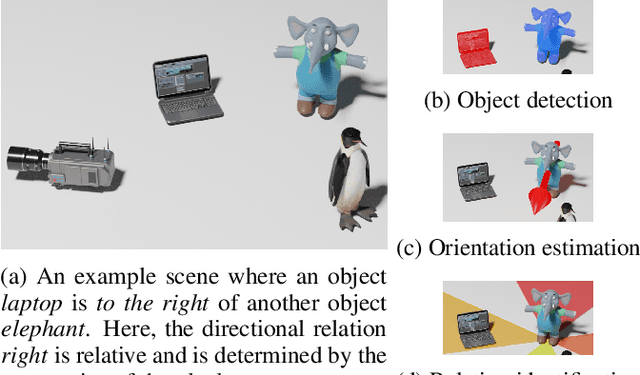 Figure 1 for What is Right for Me is Not Yet Right for You: A Dataset for Grounding Relative Directions via Multi-Task Learning
