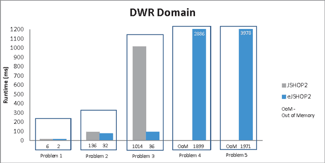 Figure 3 for Task Interaction in an HTN Planner