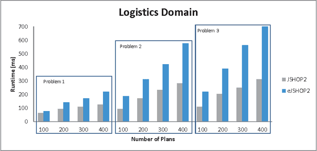 Figure 2 for Task Interaction in an HTN Planner