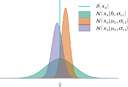 Figure 3 for Approximate Message Passing with Parameter Estimation for Heavily Quantized Measurements