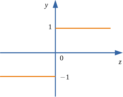 Figure 4 for Approximate Message Passing with Parameter Estimation for Heavily Quantized Measurements