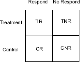 Figure 1 for Pessimistic Uplift Modeling