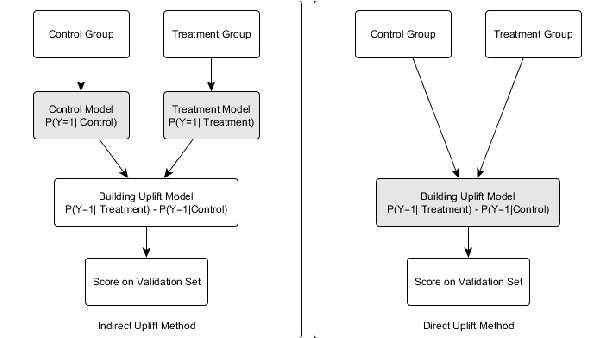 Figure 3 for Pessimistic Uplift Modeling