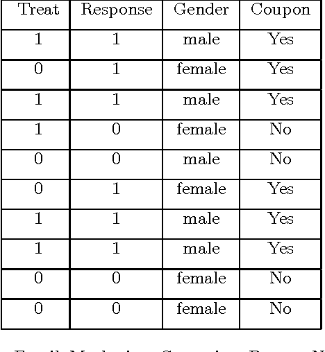 Figure 2 for Pessimistic Uplift Modeling