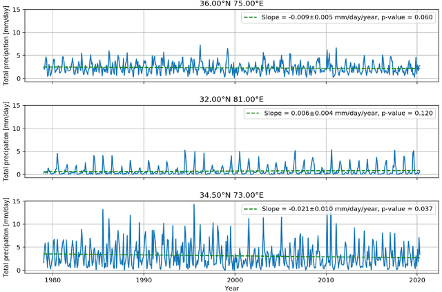 Figure 3 for Kernel Learning for Explainable Climate Science