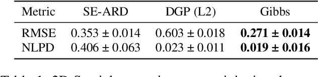 Figure 2 for Kernel Learning for Explainable Climate Science