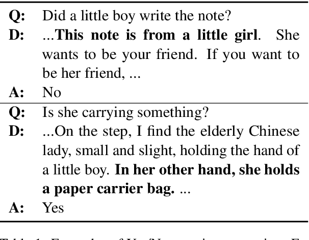 Figure 1 for A Self-Training Method for Machine Reading Comprehension with Soft Evidence Extraction