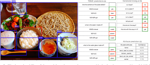 Figure 3 for An Empirical Study on the Generalization Power of Neural Representations Learned via Visual Guessing Games