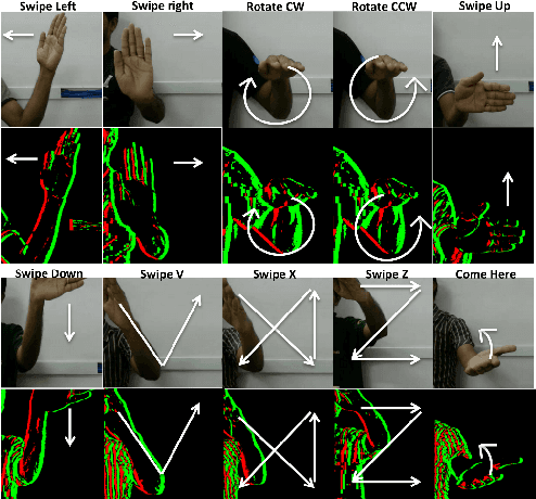 Figure 4 for Dynamic Vision Sensors for Human Activity Recognition
