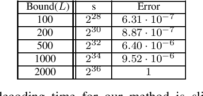 Figure 2 for Erasure coding for distributed matrix multiplication for matrices with bounded entries